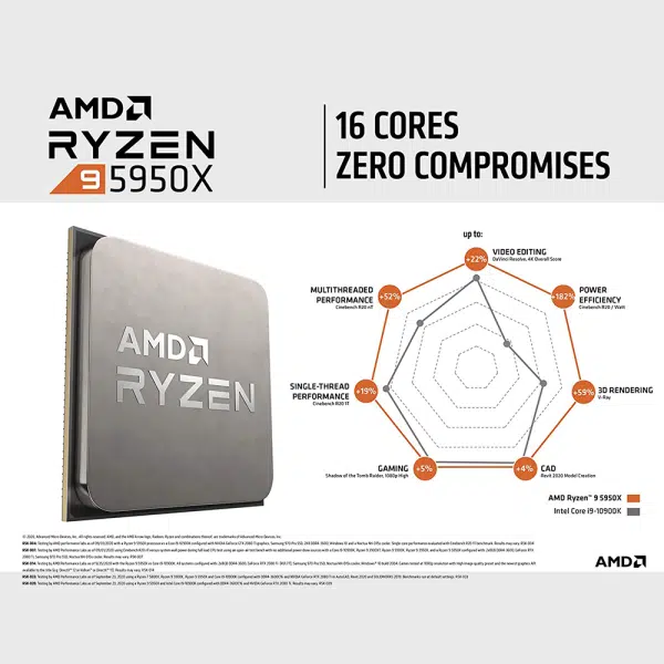 , AMD Ryzen 9 5950X 16-core, 32-Thread Unlocked Desktop Processor