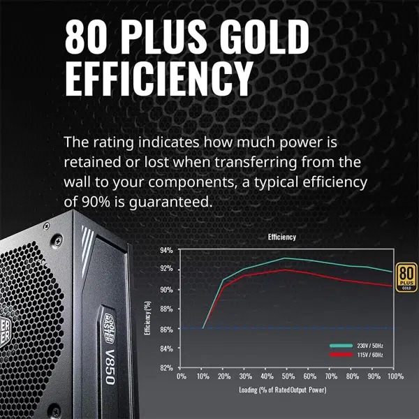 , Cooler Master V850 Gold V2 850W 80 Plus Gold Modular Power Supply