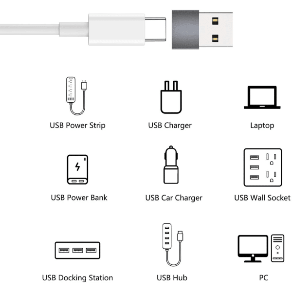 , nonda USB C to USB Adapter (2 Pack)