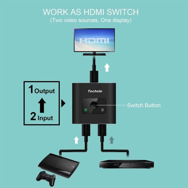 , HDMI Splitter 1 In 2 Out or 2 Input to 1 Output HDMI Switcher