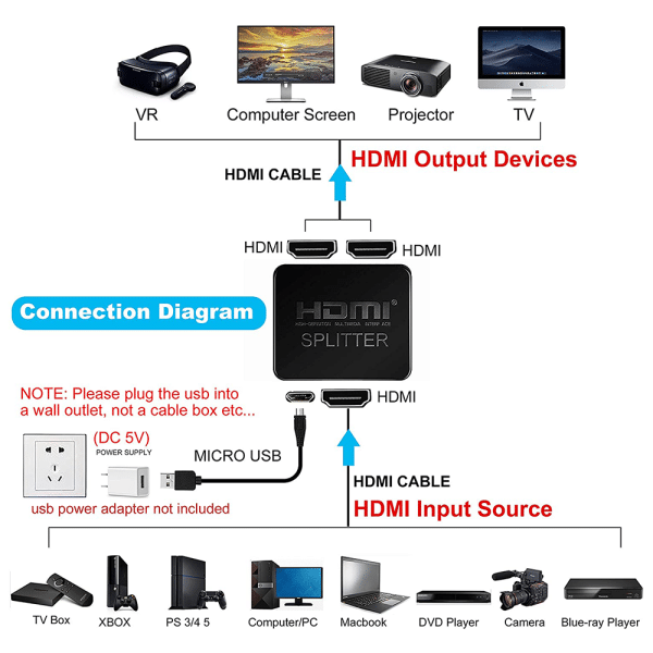 , avedio links HDMI Splitter 1 in 2 Out, 4K HDMI Splitter