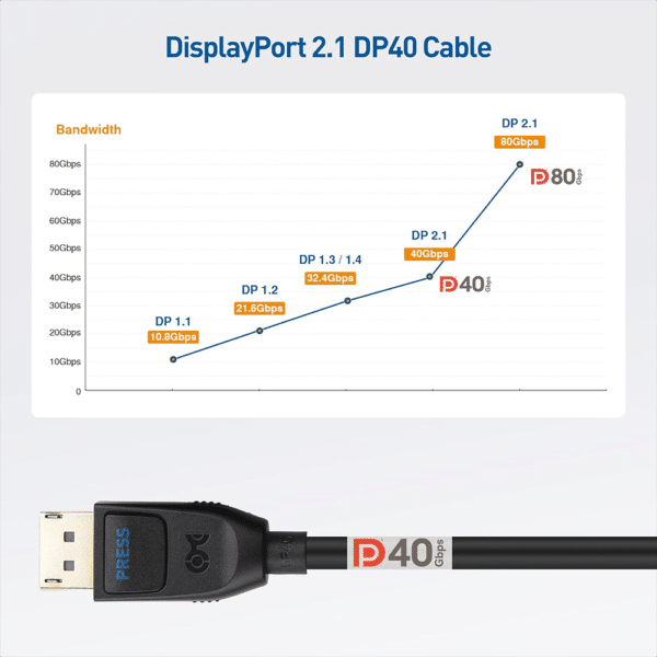 Cable Matters [VESA Certified] DisplayPort 2.1 Cable 2m, Support 40Gbps DP40 8K 120Hz, 4K 144Hz with FreeSync, G-SYNC and HDR for Gaming Monitor - AX Store Kuwait