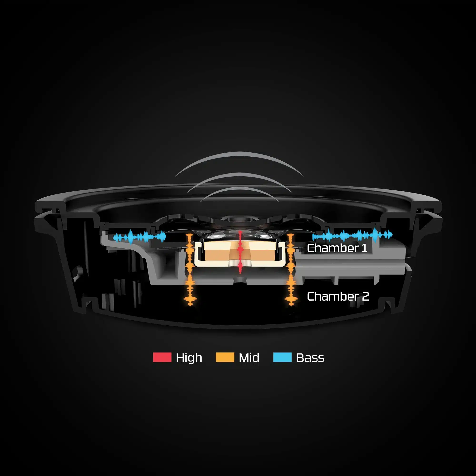 HyperX Cloud Alpha Wireless Dual Chamber driver technology