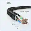 UGREEN CAT8 1m Braided Ethernet Cable – 40Gbps / 2000MHz - AX Store Kuwait - 3