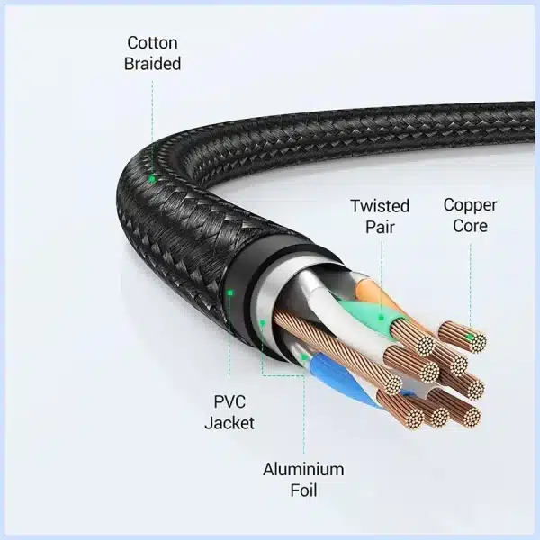 UGREEN CAT8 1m Braided Ethernet Cable – 40Gbps / 2000MHz - AX Store Kuwait - 3