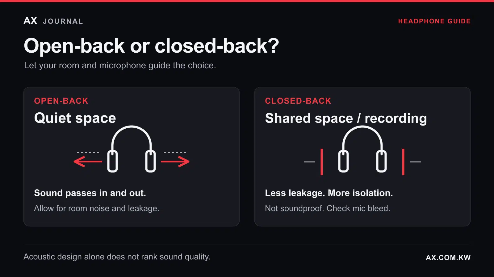 Open-back headphones for a quiet space compared with closed-back headphones for shared spaces and recording, with sound leakage and isolation notes.