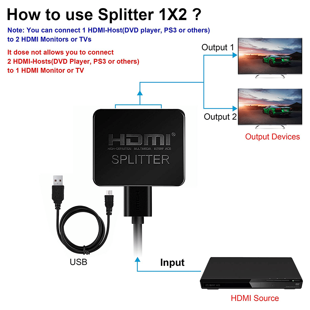 avedio links HDMI Splitter 1 in 2 Out, 4K HDMI Splitter - AX STORE